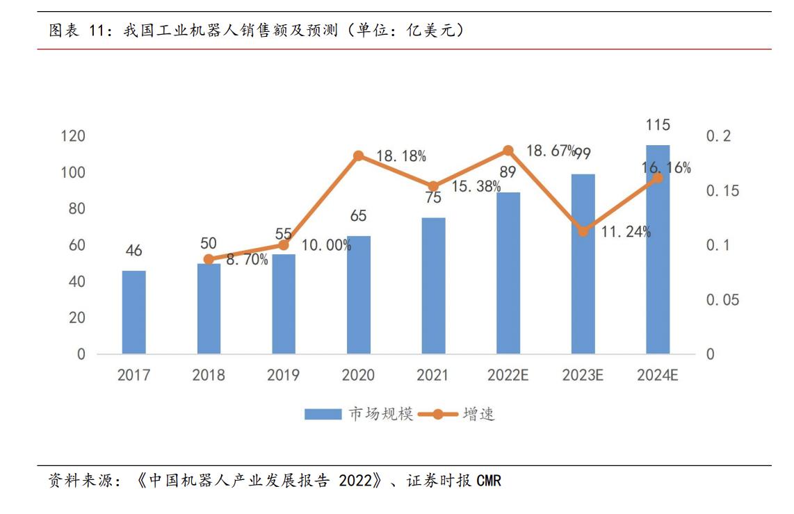 夏厦精密:小模数齿轮单项冠军,拟募资7.5亿扩充产业链提升市场份额