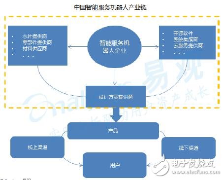 深度解析中国智能硬件产业发展状况 - 全文