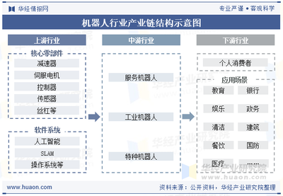 2025年中国机器人行业现状、产业链、相关政策与趋势分析,加快行业高端化、智能化发展「图」