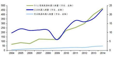 人工替代、消费需求助推服务机器人产业成熟